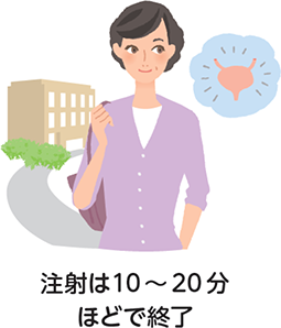 注射は10~20分ほどで終了