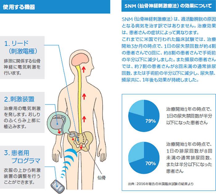 このような治療法です。