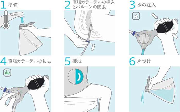 使用の概要イメージ図